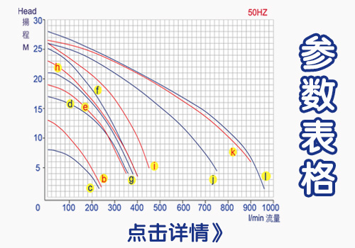 耐酸堿自吸泵型號