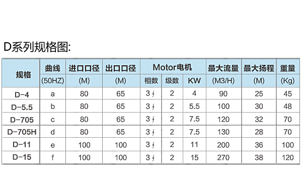 耐腐蝕泵型號(hào)