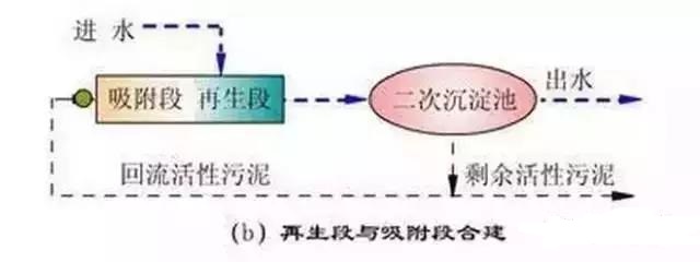 生物吸附法