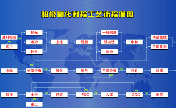 陽極氧化