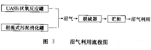 檸檬酸廢水處理